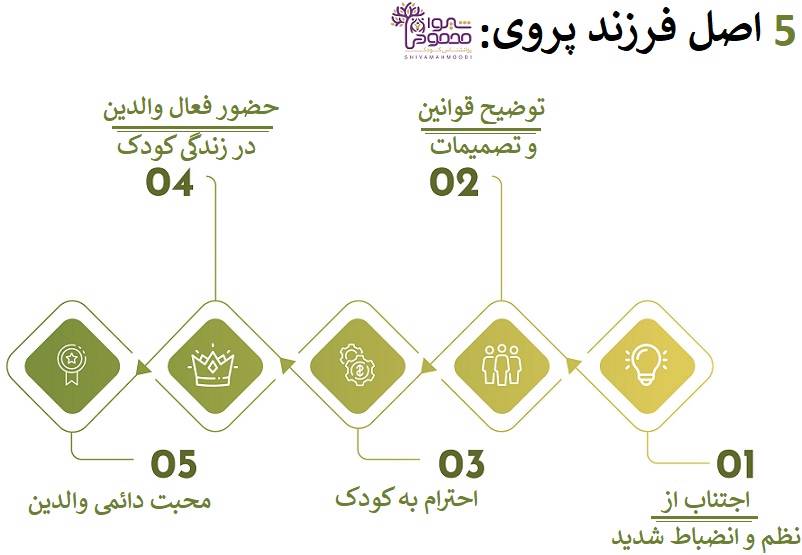 5 اصل فرزند پروری