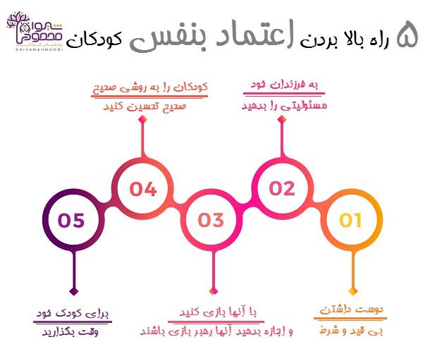 5 راه بالا بردن اعتماد بنفس کودکان