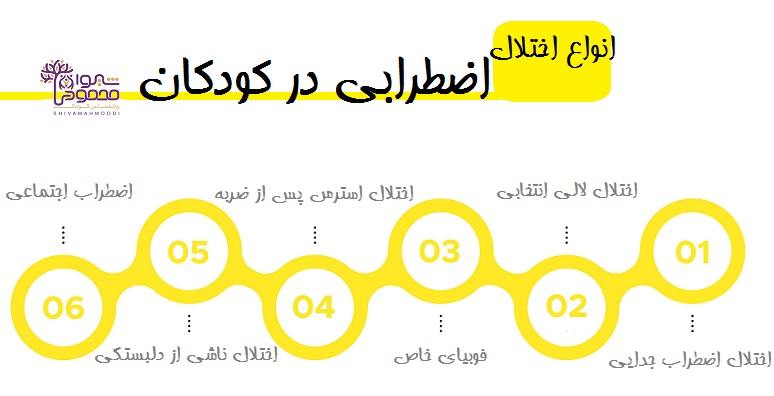 انواع اختلال اضطرابی در کودکان