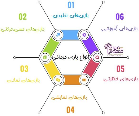 بازی‌های آموزشی