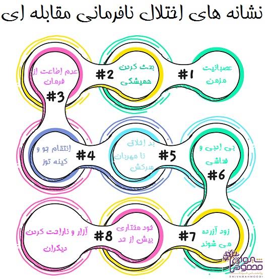 نشانه های اختلال نافرمانی مقابله ای